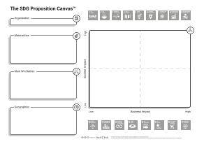 SDG Proposition Canvas.pdf